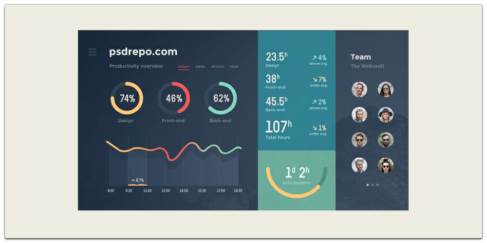 Admin Dashboard UI