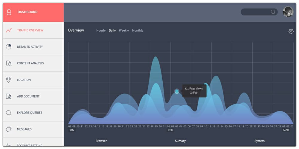 Dark Analytics Dashboard