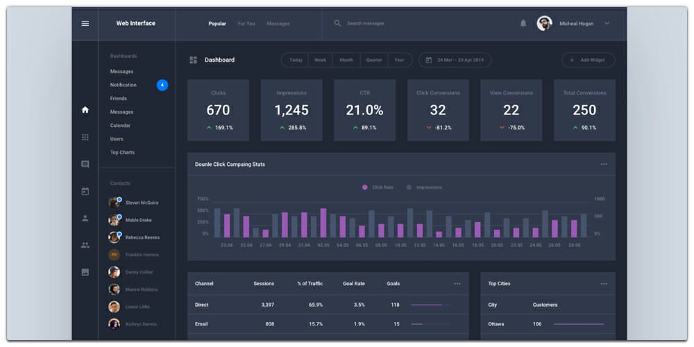 Free Dashboard UI Design PSD 79 Dark Dashboard