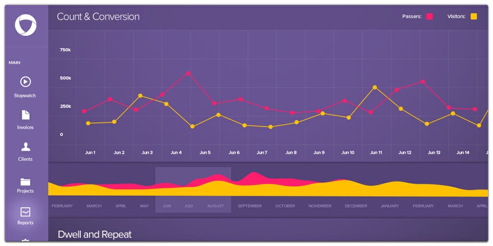 Dashboard Free PSD