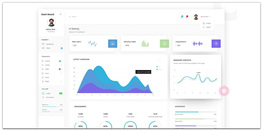 Dashboard Web App Product UI PSD