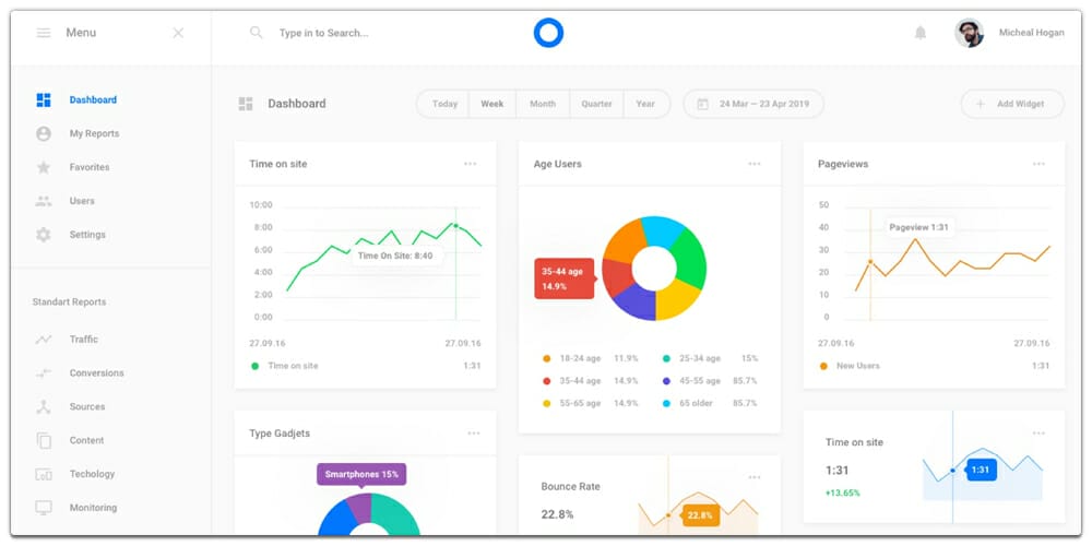 Free Dashboard UI Design PSD 82 Dashboard Web Stat