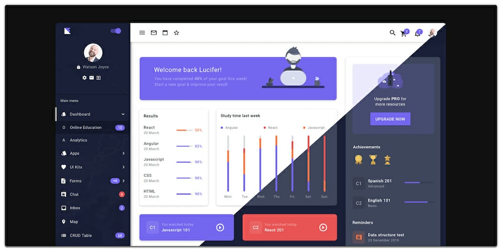Free Dashboard UI Design PSD 99 Egret Material Design Admin Dashboard