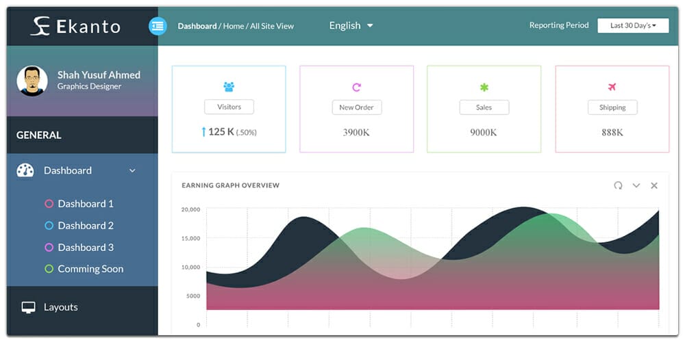 Free Dashboard UI Design PSD 23 Ekanto Admin Dashboard UI PSD