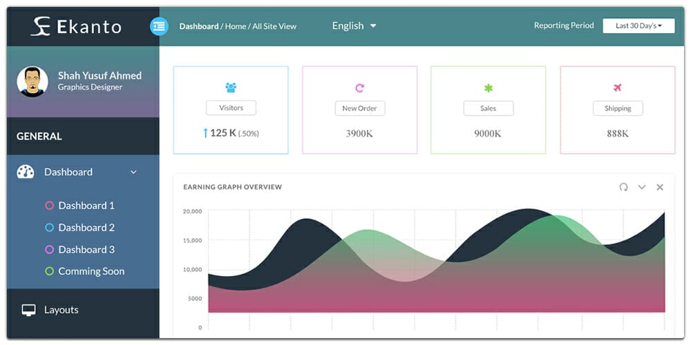 Ekanto Admin Dashboard UI PSD