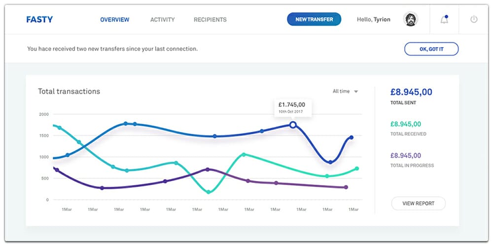 Free Dashboard UI Design PSD 22 Fasty