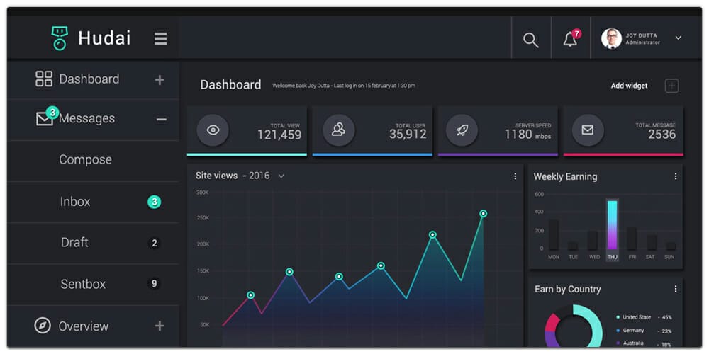 Free Admin Dashboard PSD