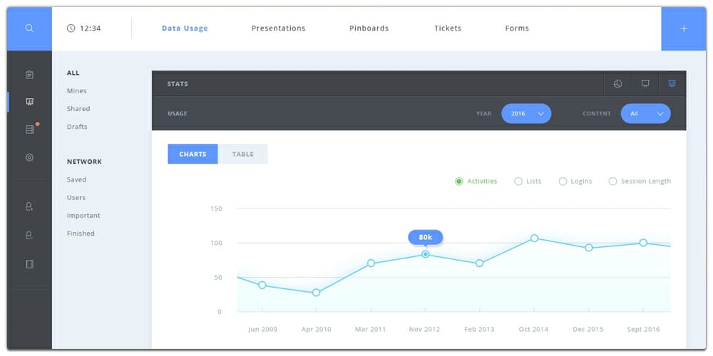 Free Admin Dashboard PSD