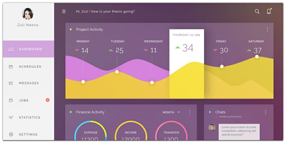 Free Dashboard UI PSD