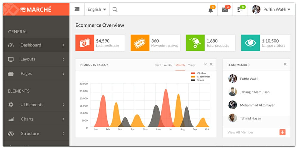 Free Dashboard UI Design PSD 47 Marche