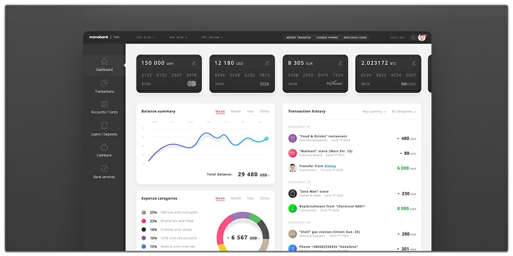 Free Dashboard UI Design PSD 19 MonoBank