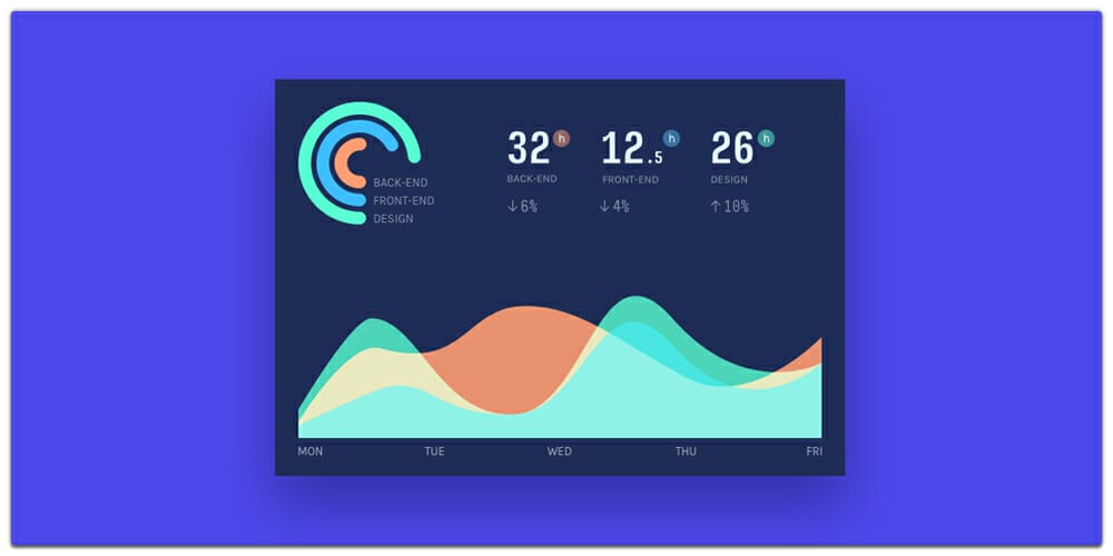 Free Dashboard UI Design PSD 44 Project Analytics Dashboard UI