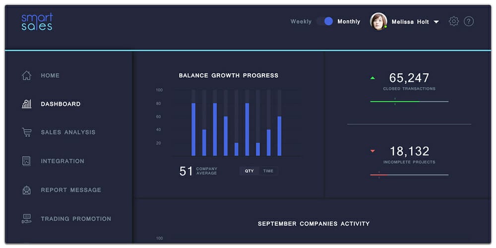 Sales Analytics Dashboard PSD