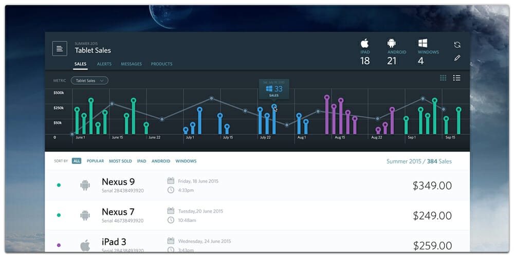 Sales Dashboard UI PSD