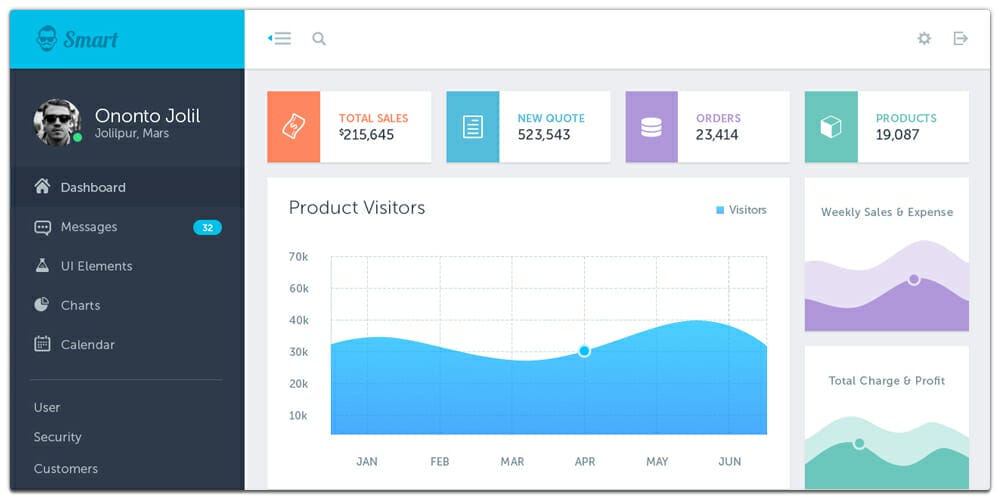 Free Dashboard UI Design PSD 55 Smart Admin Dashboard UI PSD