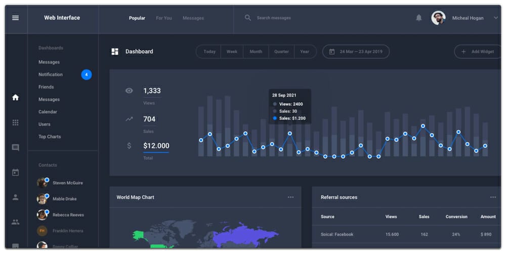 Free Dashboard UI Design PSD 81 Stat Dashboard