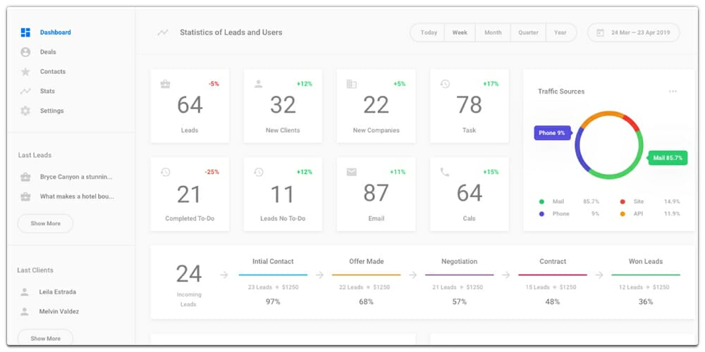 Free Dashboard UI Design PSD 86 Statistics Dashboard