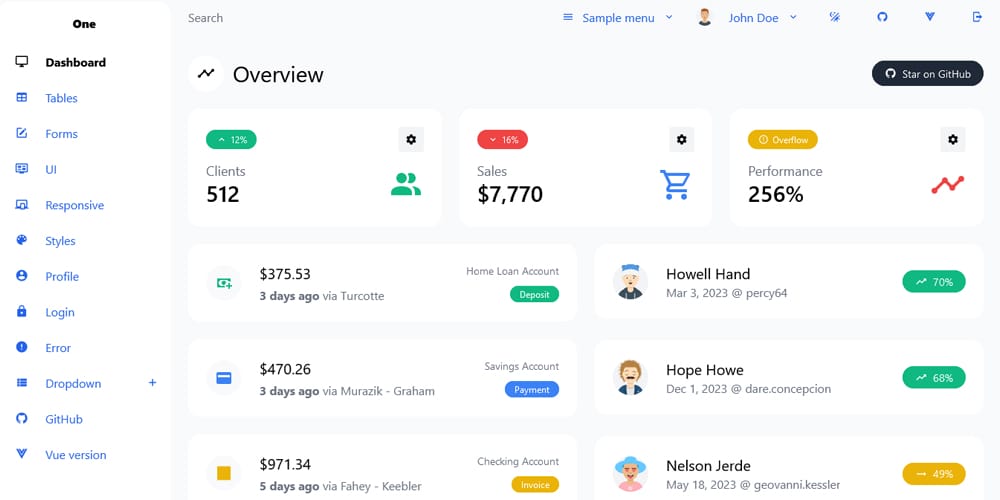 20 + Top Free Tailwind Admin Templates for Effortless Web Development 29 Admin One React Tailwind Dashboard