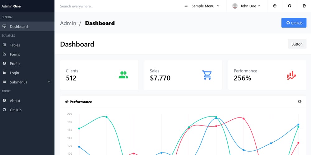 20 + Top Free Tailwind Admin Templates for Effortless Web Development 22 Admin One