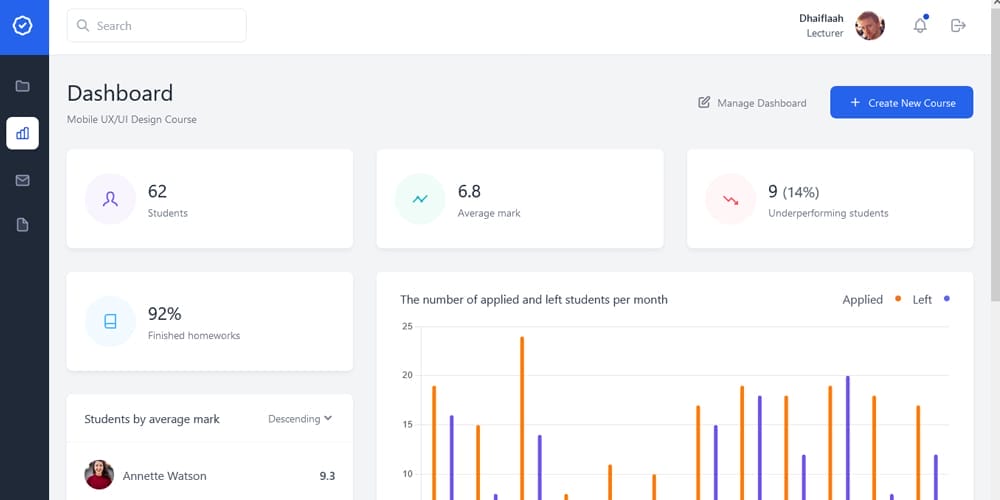 20 + Top Free Tailwind Admin Templates for Effortless Web Development 13 Courses Dashboard