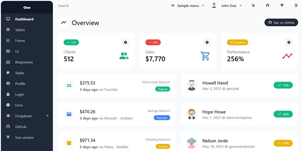 20 + Top Free Tailwind Admin Templates for Effortless Web Development 10 Free React Tailwind Admin Dashboard Template