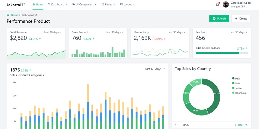 20 + Top Free Tailwind Admin Templates for Effortless Web Development 24 Jakarta LTE
