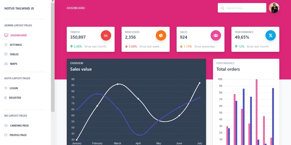 20 + Top Free Tailwind Admin Templates for Effortless Web Development 37 Notus Tailwind JS