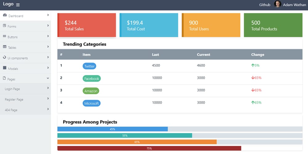 20 + Top Free Tailwind Admin Templates for Effortless Web Development 21 Tailwind Admin Template
