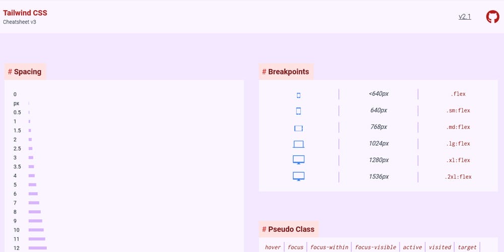 Here's a Fantastic Compilation of PDF Cheat Sheets for Tailwind! 8 Tailwind CSS Cheatsheet v3