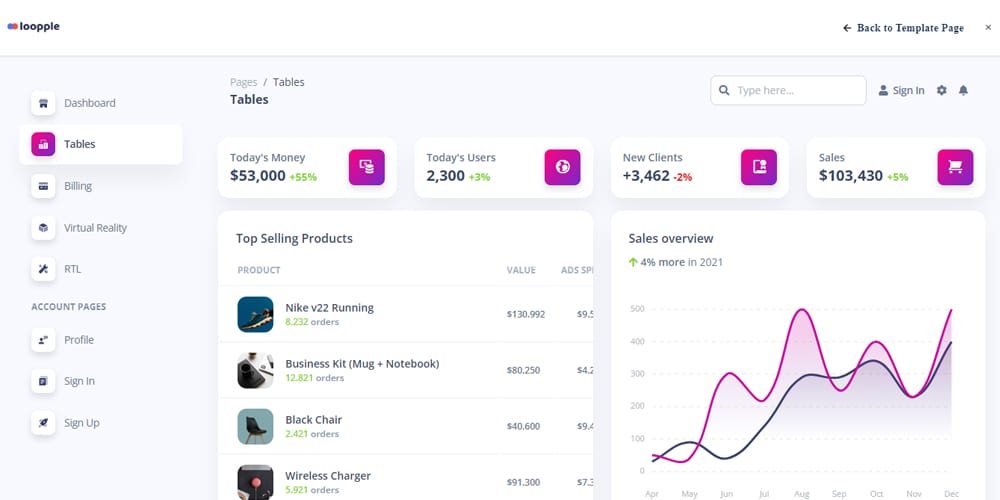 20 + Top Free Tailwind Admin Templates for Effortless Web Development 16 Tailwind CSS Sales Dashboard