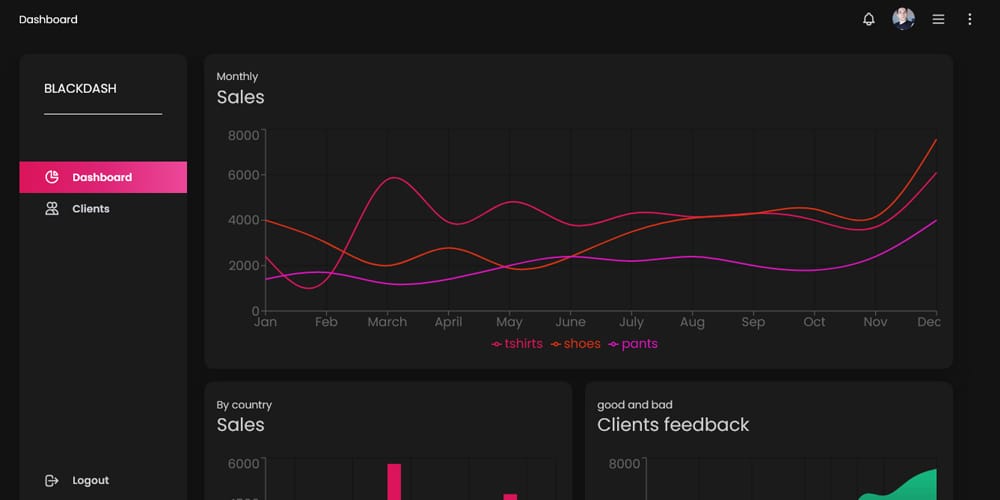 20 + Top Free Tailwind Admin Templates for Effortless Web Development 39 black dashboard