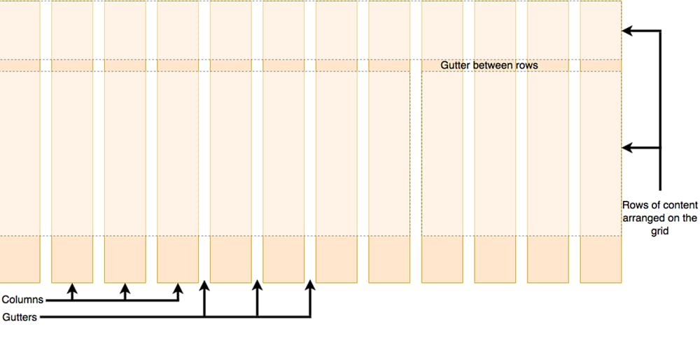 CSS Grid Tutorials for Beginners: Top Resources to Master Layouts 2 CSS Grid Layout Tutorial