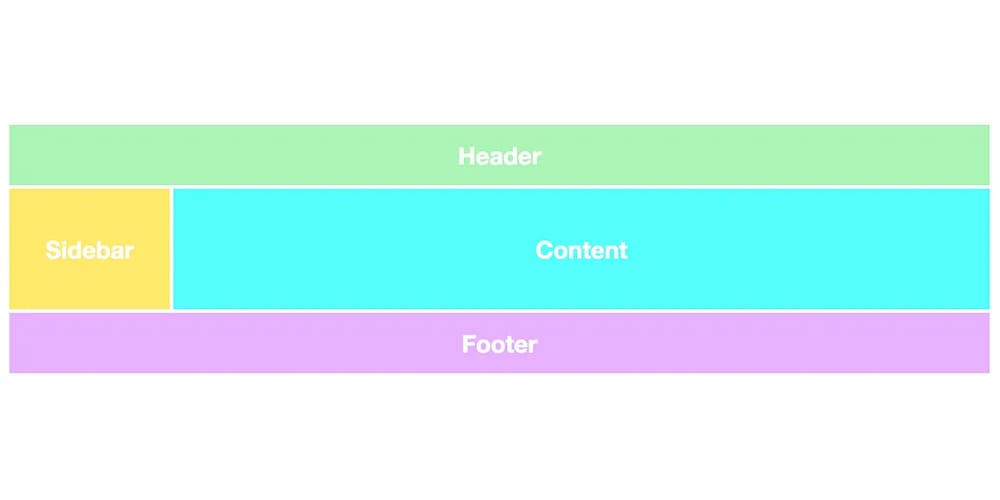 CSS Grid Tutorials for Beginners: Top Resources to Master Layouts 11 Master CSS Grid