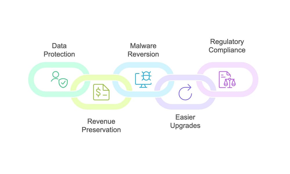How to Backup Your Website: A Complete Guide 1 Back Up Your Website
