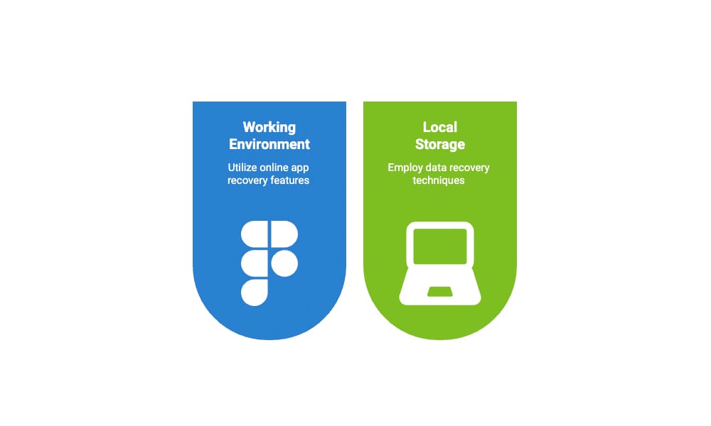 How to Recover Lost Web Design Files After a Crash or Mistake 1 data loss places