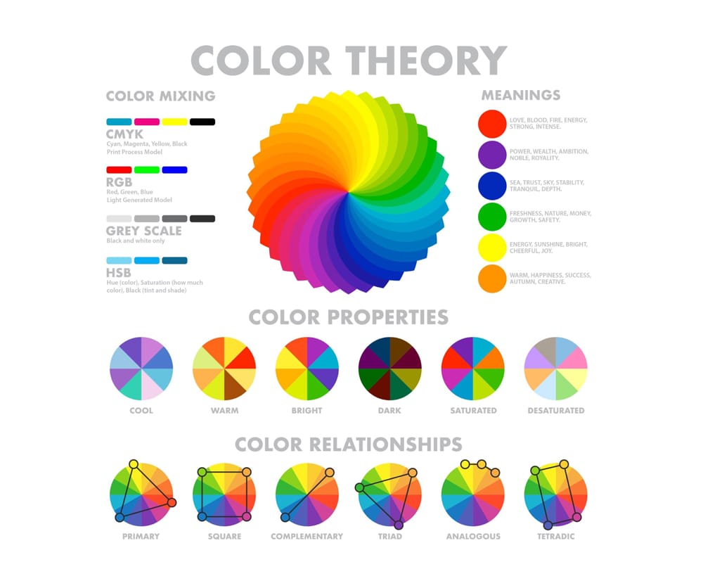 The Art & Science of the 6-Color UI Palette: Your Expert Guide Using Adobe Color 2 Color Theory