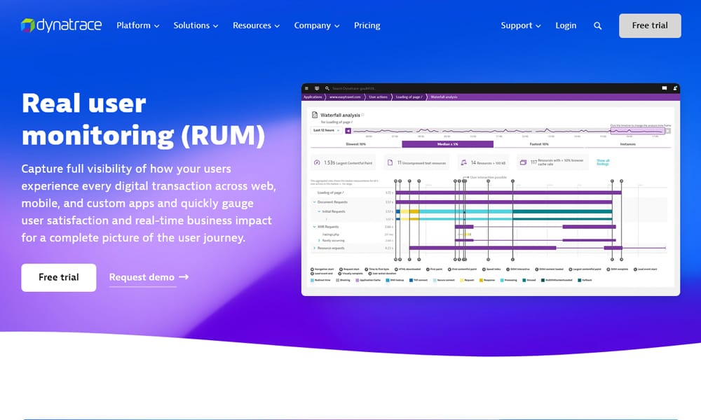 Best Frontend Performance Monitoring Tools 2025: Your Complete Guide to Speed, Errors & User Experience 7 Dynatrace — Dynatrace DEM platform with AI-powered anomaly detection and Core Web Vitals monitoring