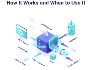 What Is an HTTP Proxy