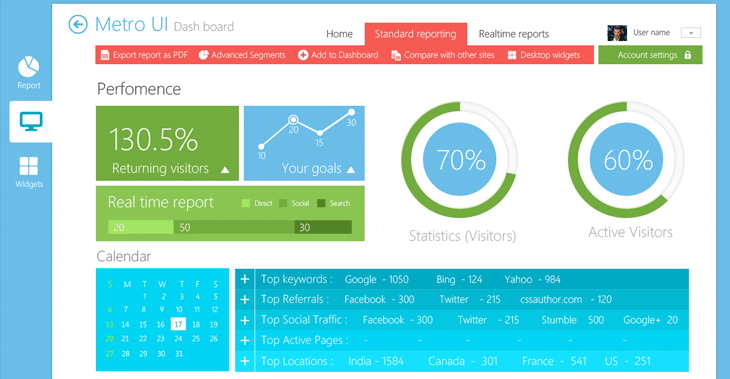 Beautiful Metro Style Dashboard UI Kit PSD for Free Download - cssauthor.com