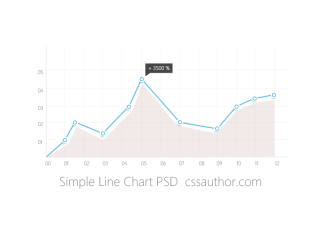 Beautiful Simple Line Chart PSD for Free Download