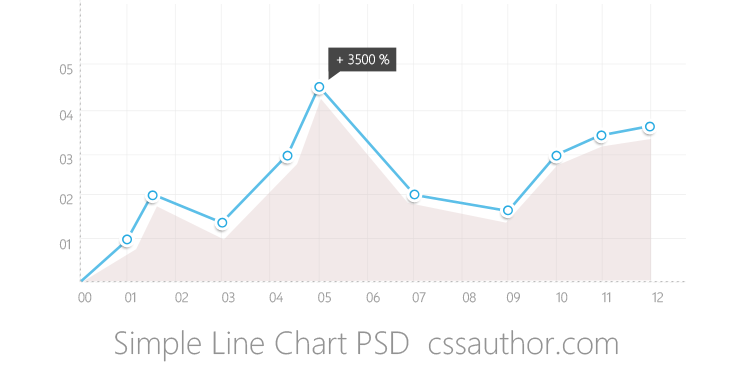 Beautiful Simple Line Chart PSD for Free Download - cssauthor.com