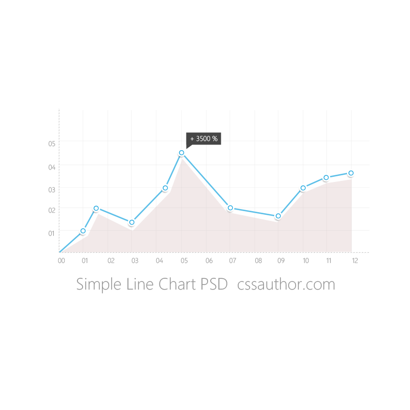 Beautiful Simple Line Chart PSD for Free Download