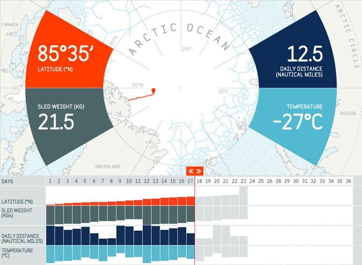 Ben Saunders – live map and infographic