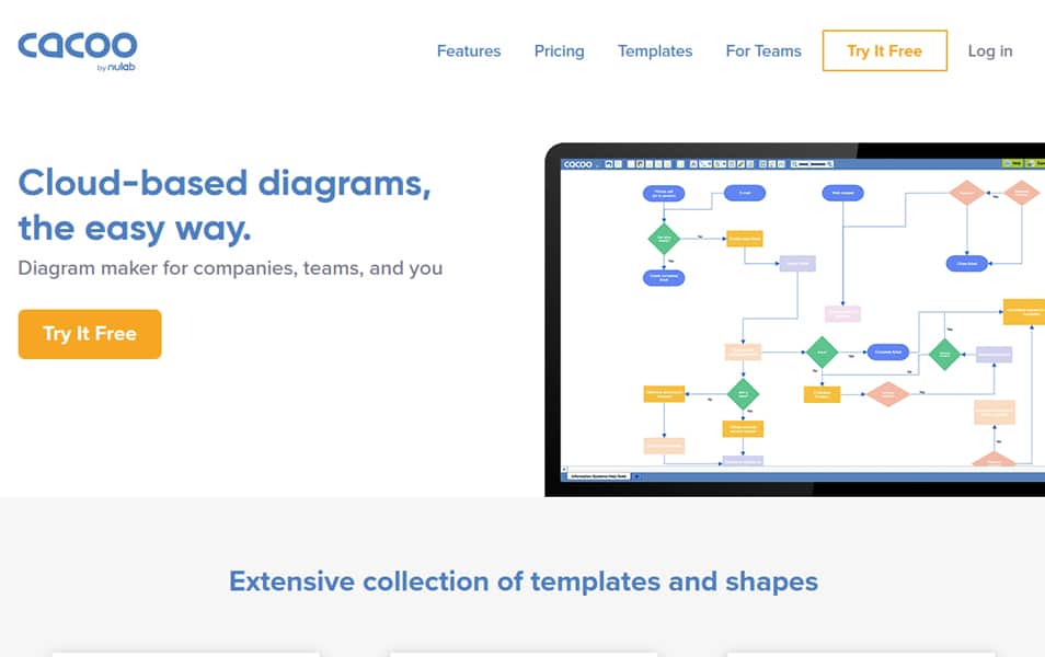 50+ Best Wireframing & Prototyping Tools for Web Designers 2022 60 Cacoo