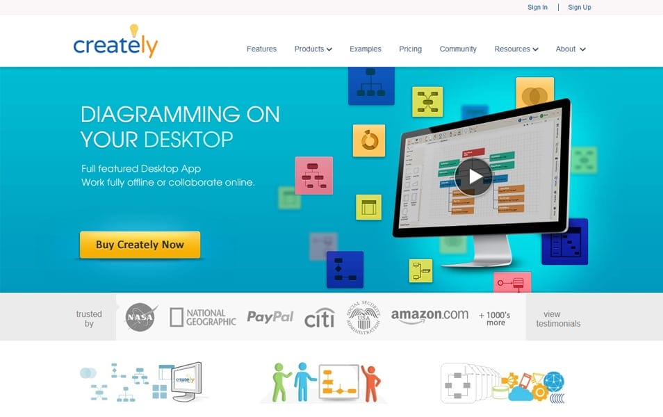 50+ Best Wireframing & Prototyping Tools for Web Designers 2022 65 Creately