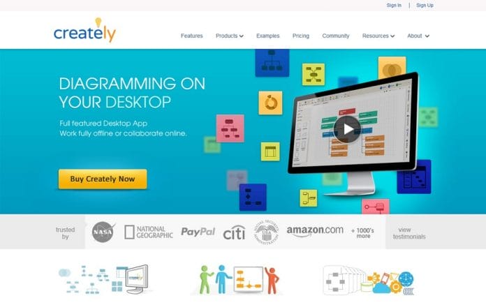 50+ Best Wireframing & Prototyping Tools For Web Designers
