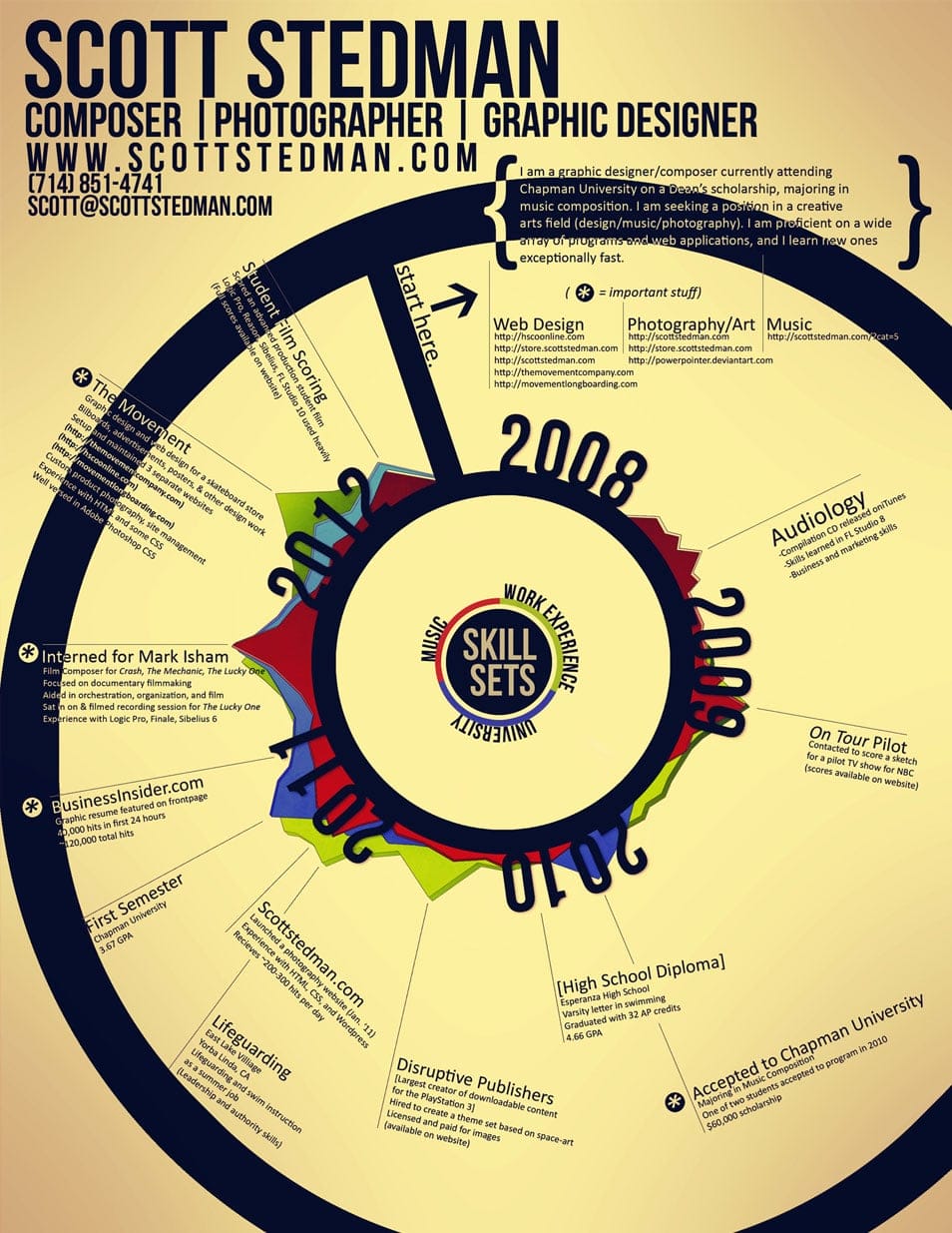 Resume Infographic- 2012