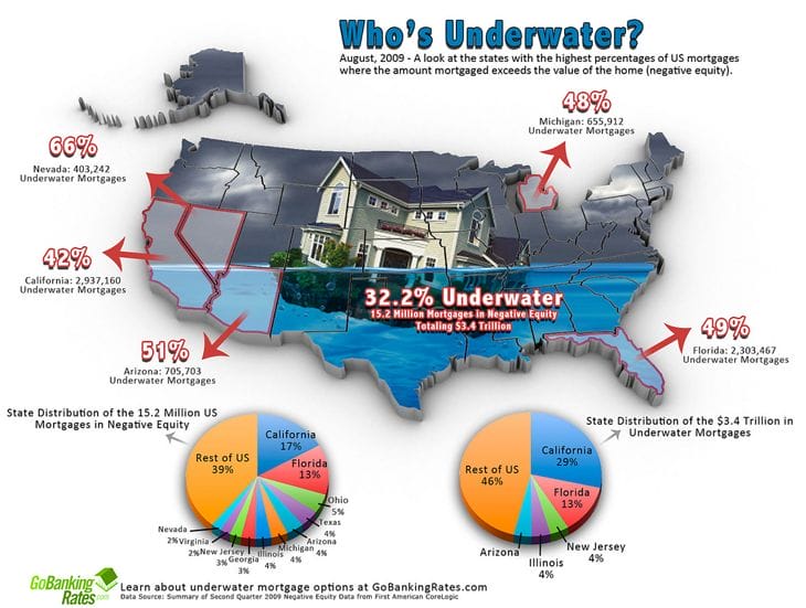US Map Underwater Mortgages