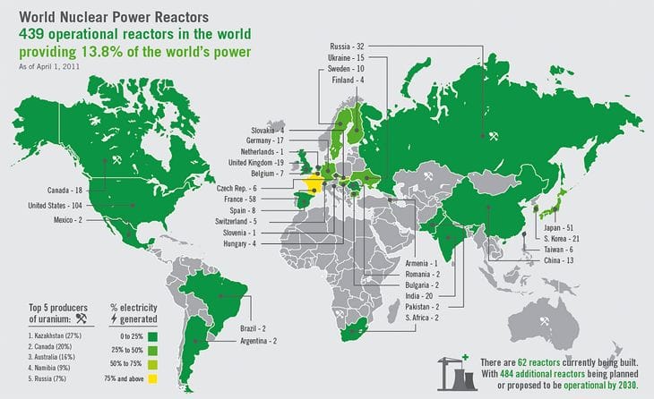 World Nuclear Power Reactors