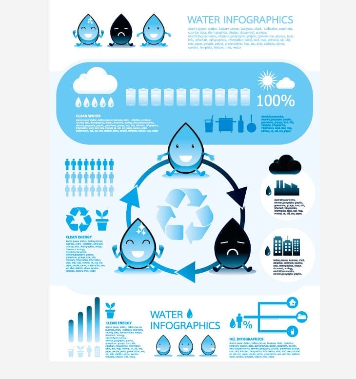 Elements-of-water-infographics-vector-set